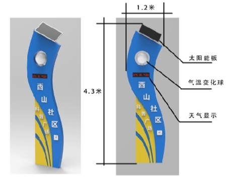 社區科普門頭造型